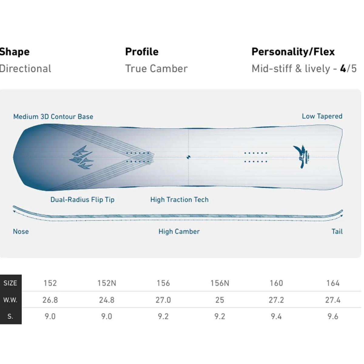 JONES FREECARVER 9000S TAVOLA SNOWBOARD
