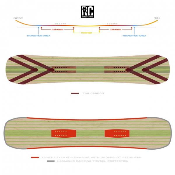 NEVER SUMMER PROTO SLINGER X 154 TAVOLA SNOWBOARD 2025