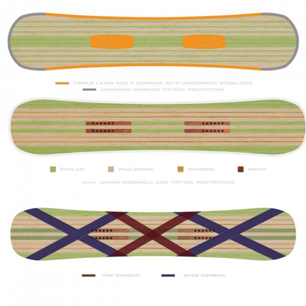 NEVER SUMMER PROTO ULTRA 157 TAVOLA SNOWBOARD