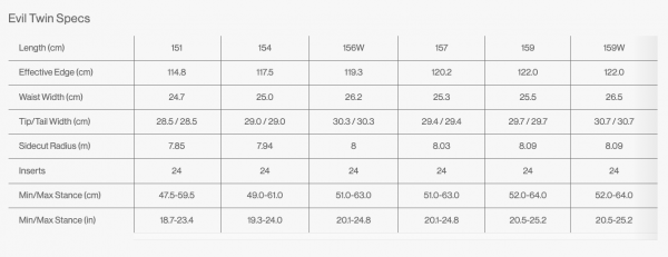 BATALEON EVIL TWIN 154 TAVOLA SNOWBOARD