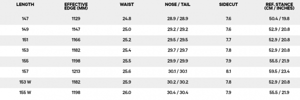 CAPITA ULTRAFEARS 155 TAVOLA SNOWBOARD