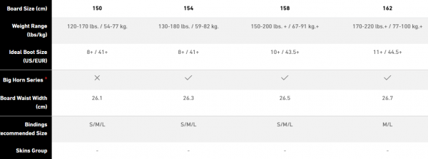 JONES FREECARVER 6000s 158 TAVOLA SNOWBOARD