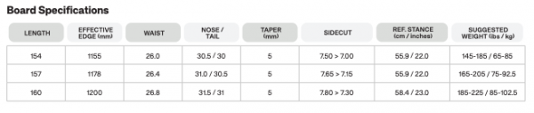 CAPITA x AUTOMOBILI LAMBORGHINI WARPSPEED 160 TAVOLA SNOWBOARD